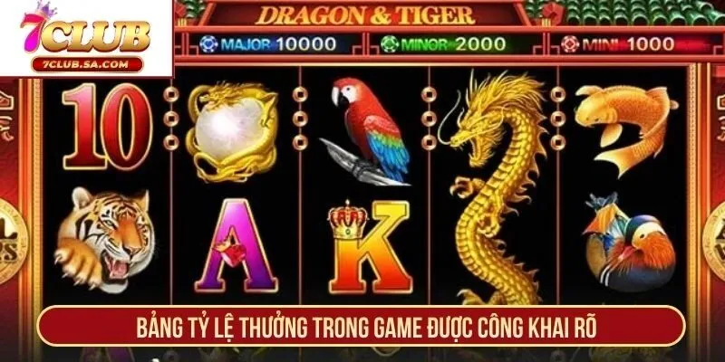 Bảng tỷ lệ thưởng trong game được công khai rõ